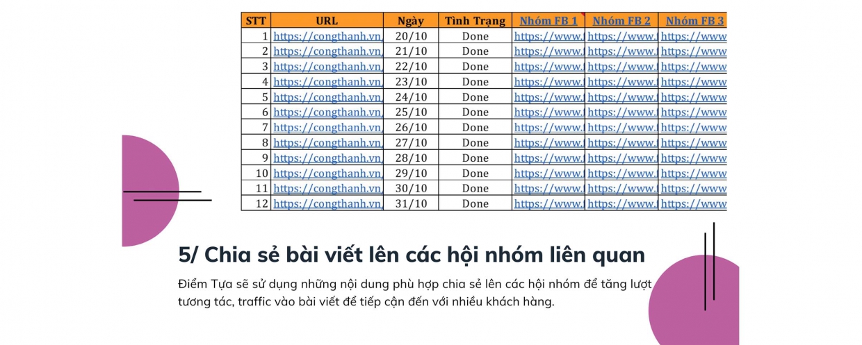 Chia sẻ bài lên hội nhóm