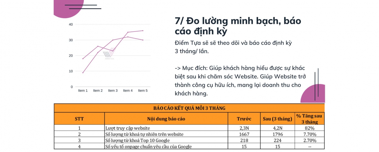 Đo lường và báo cáo định kỳ