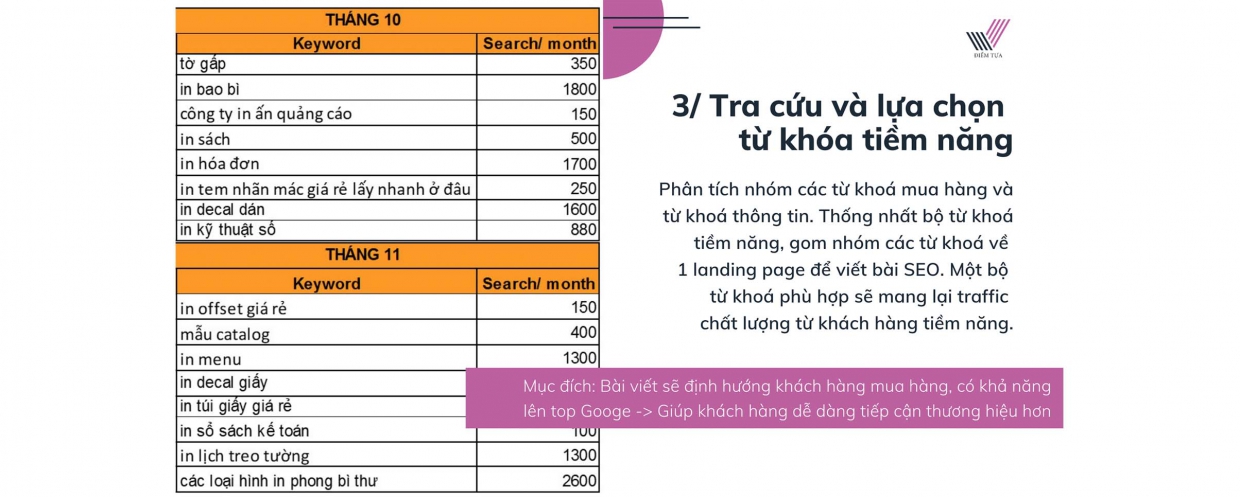 Tra cứu và lựa chọn từ khoá tiềm năng